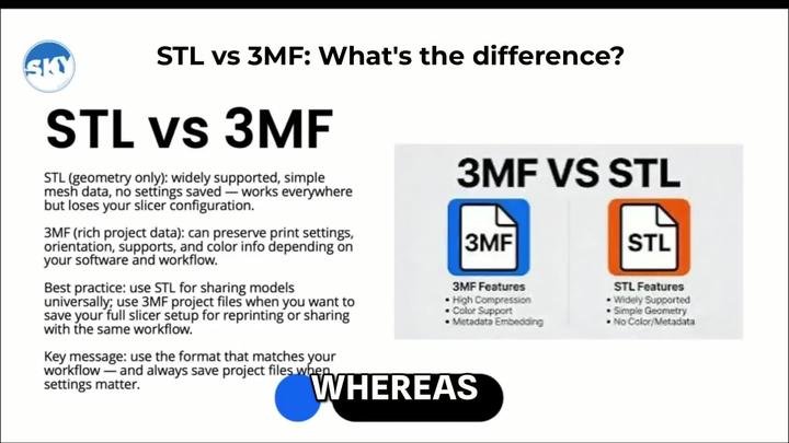 SKY 3D tutorial cover explaining STL versus 3MF files